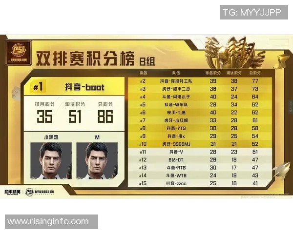 和平精英心理素质排名揭晓BLG战队荣登第八位引发热议